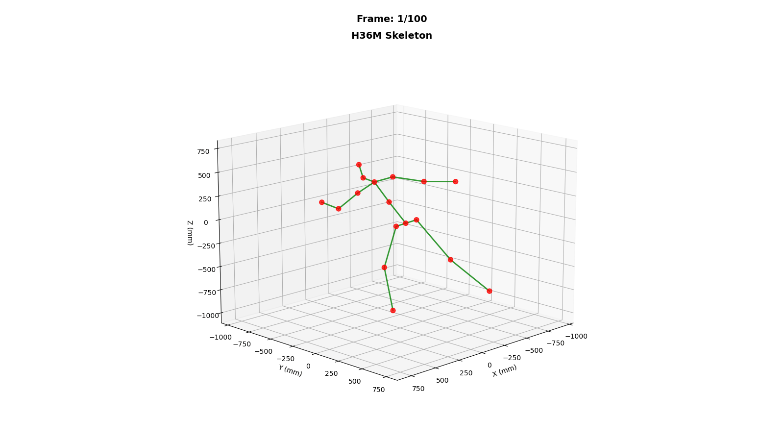Biomechanical Angle Estimation
