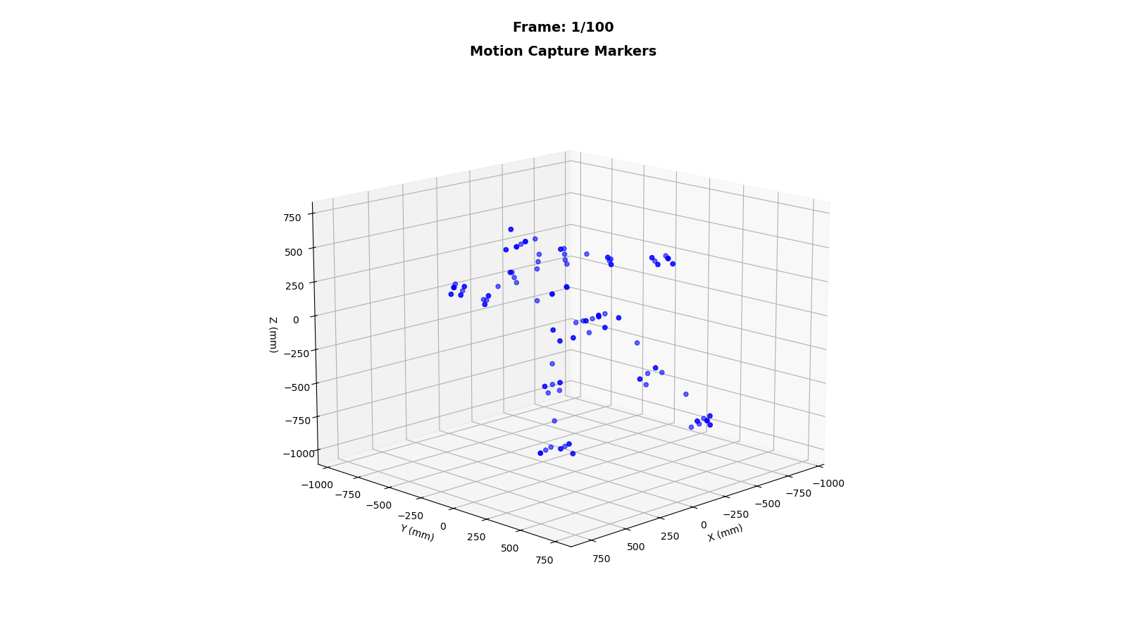 Joint angle visualization