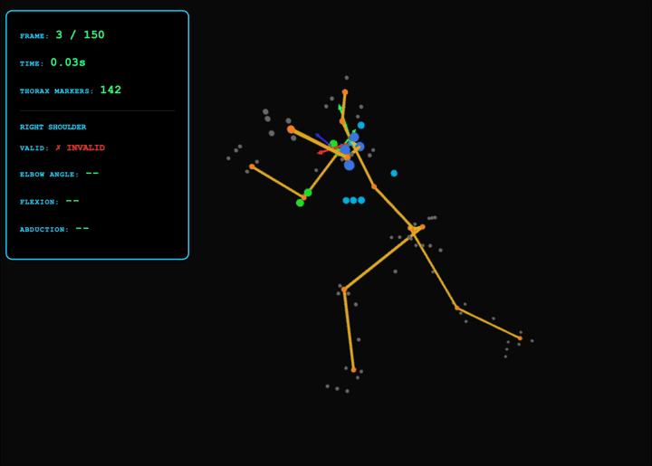 Comparison with ground truth