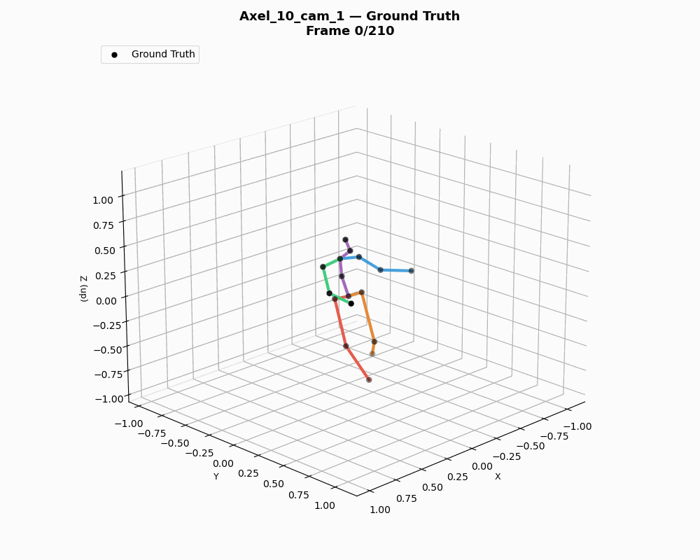 3D Pose-to-Kinematics Mapping