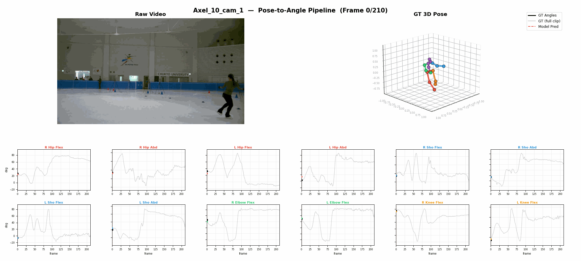 Full pose-to-angle estimation pipeline