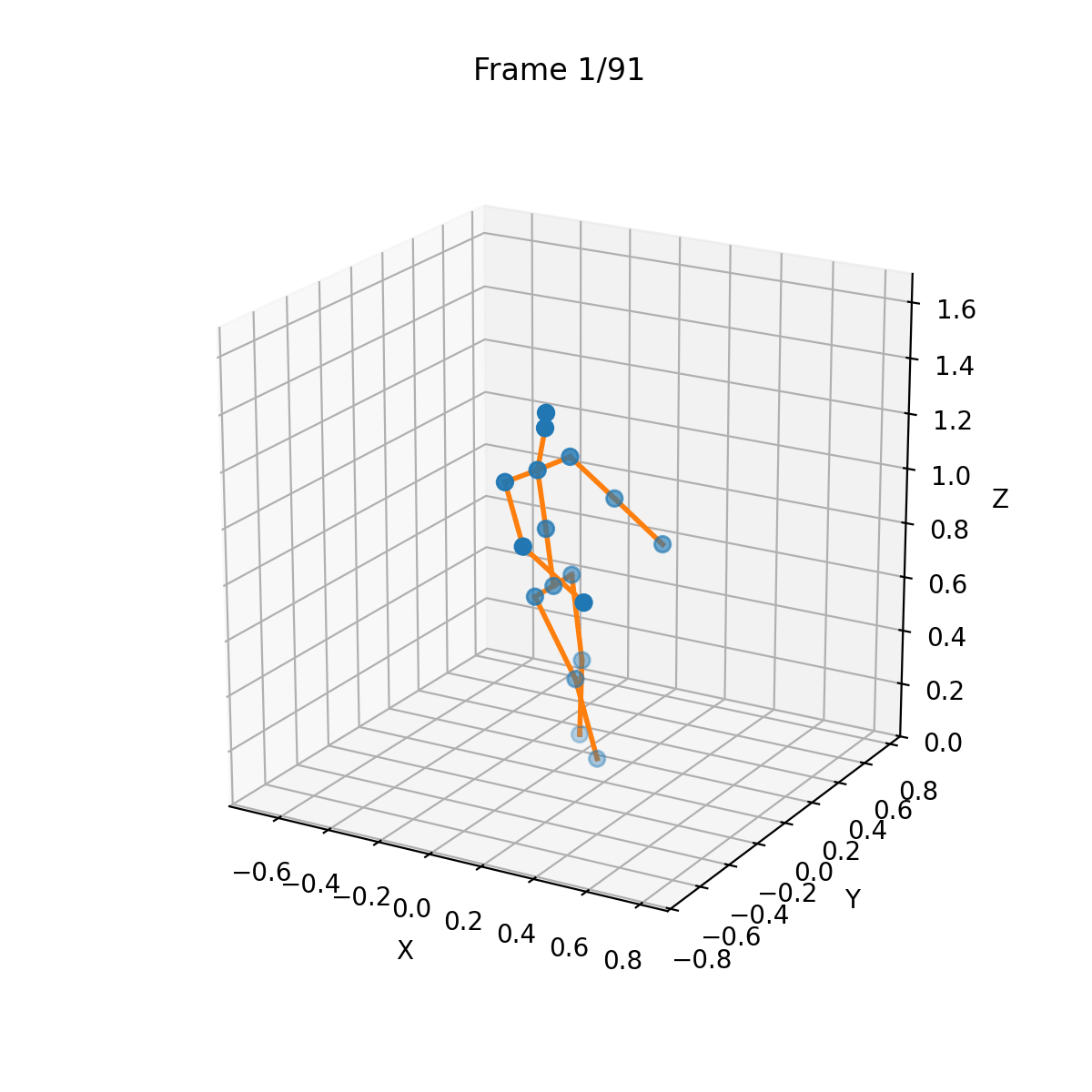 Automated serve detection and tracking