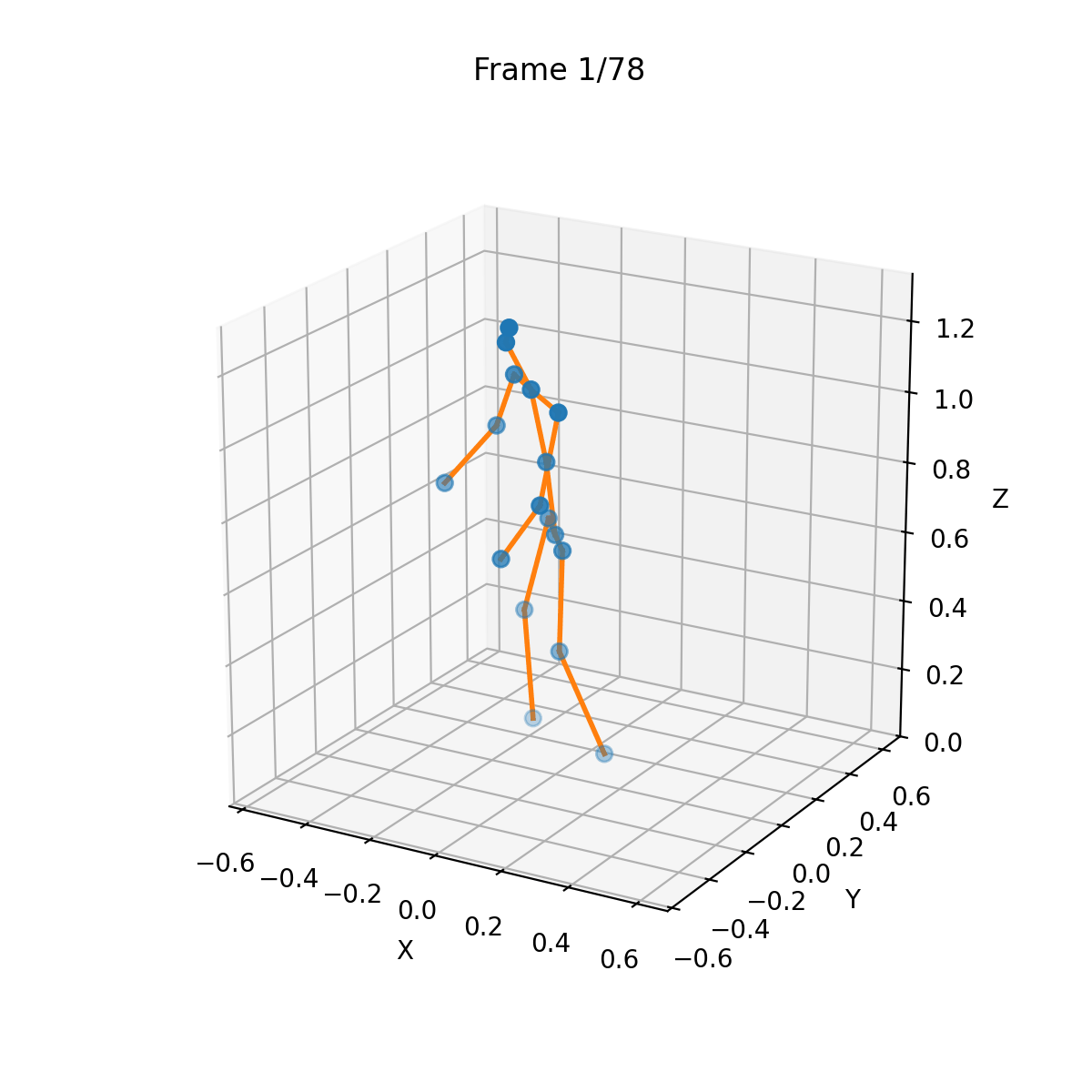 3D pose estimation on tennis serve