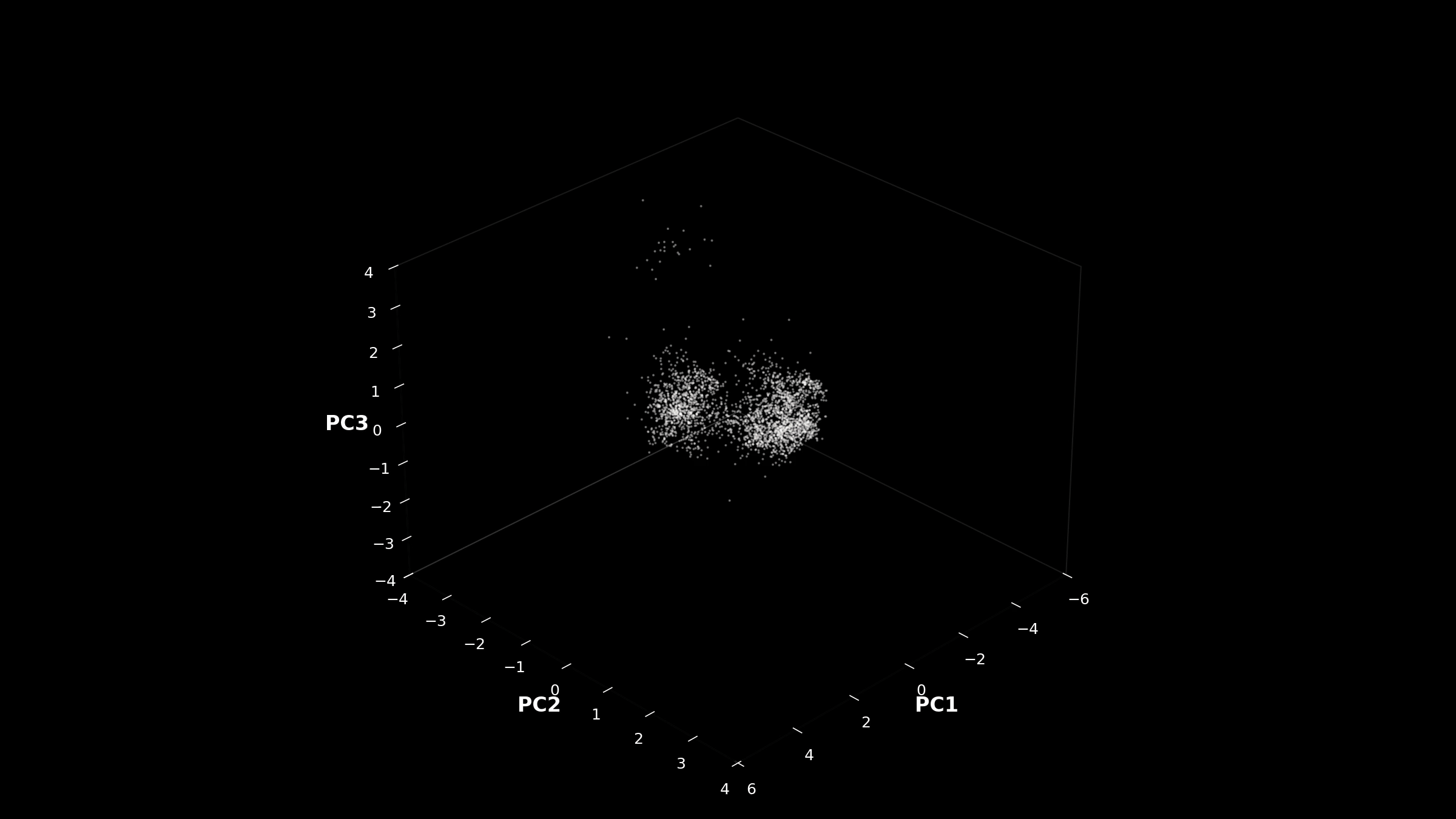 Biomechanical analysis visualization