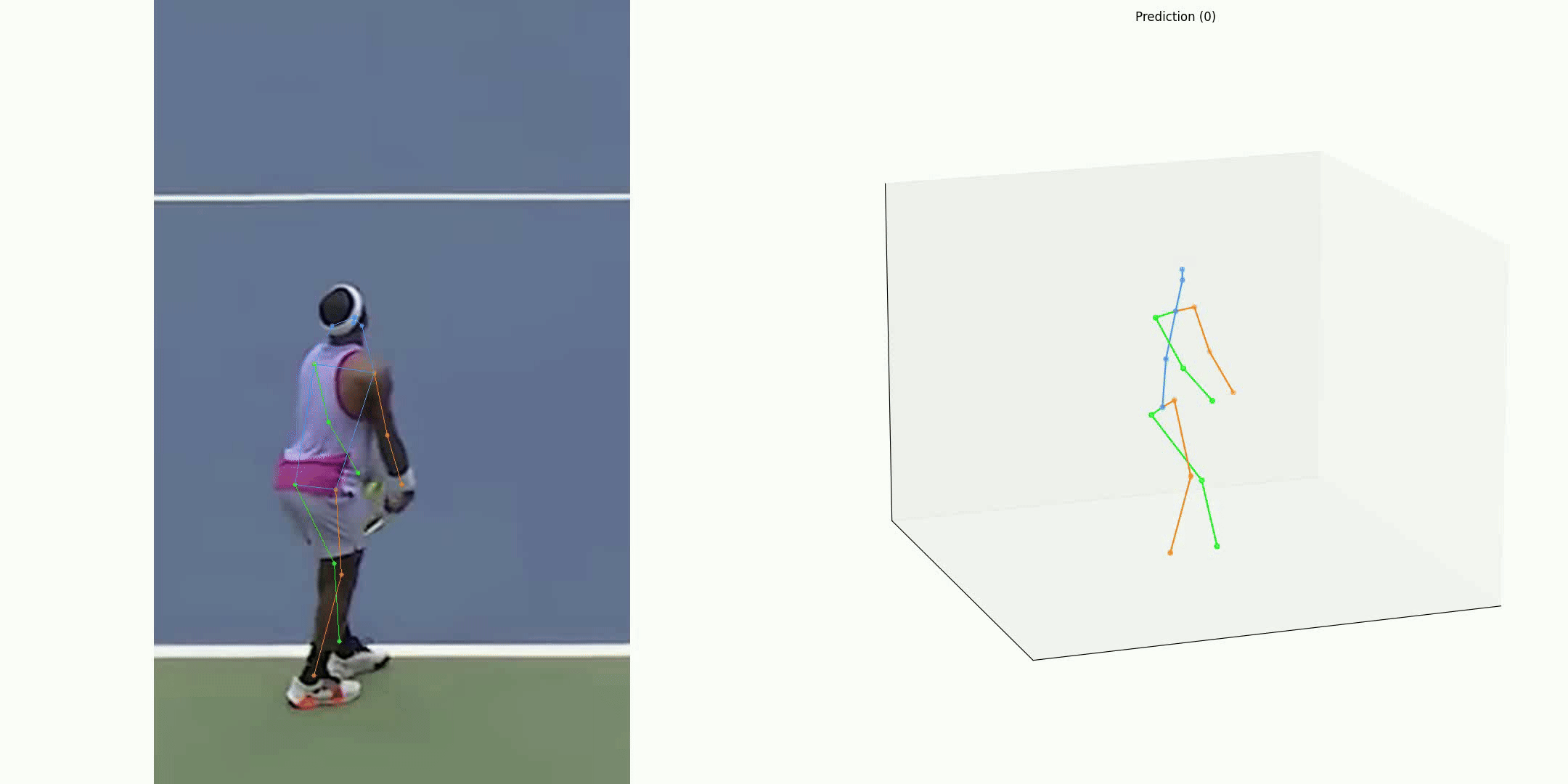 Multi-player pose comparison