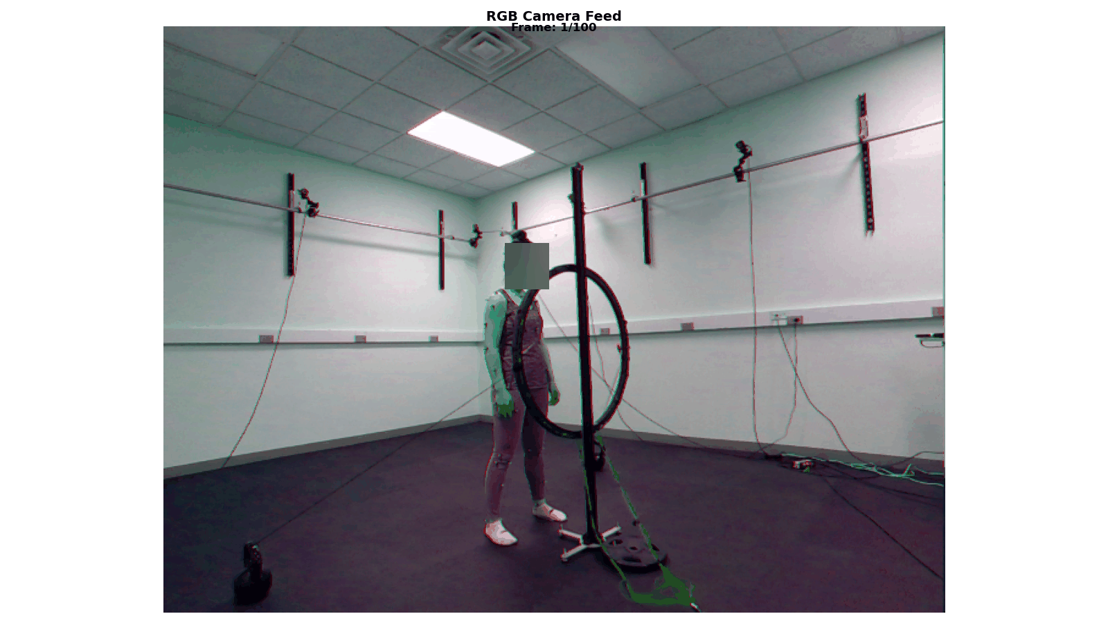 Real-world workplace analysis