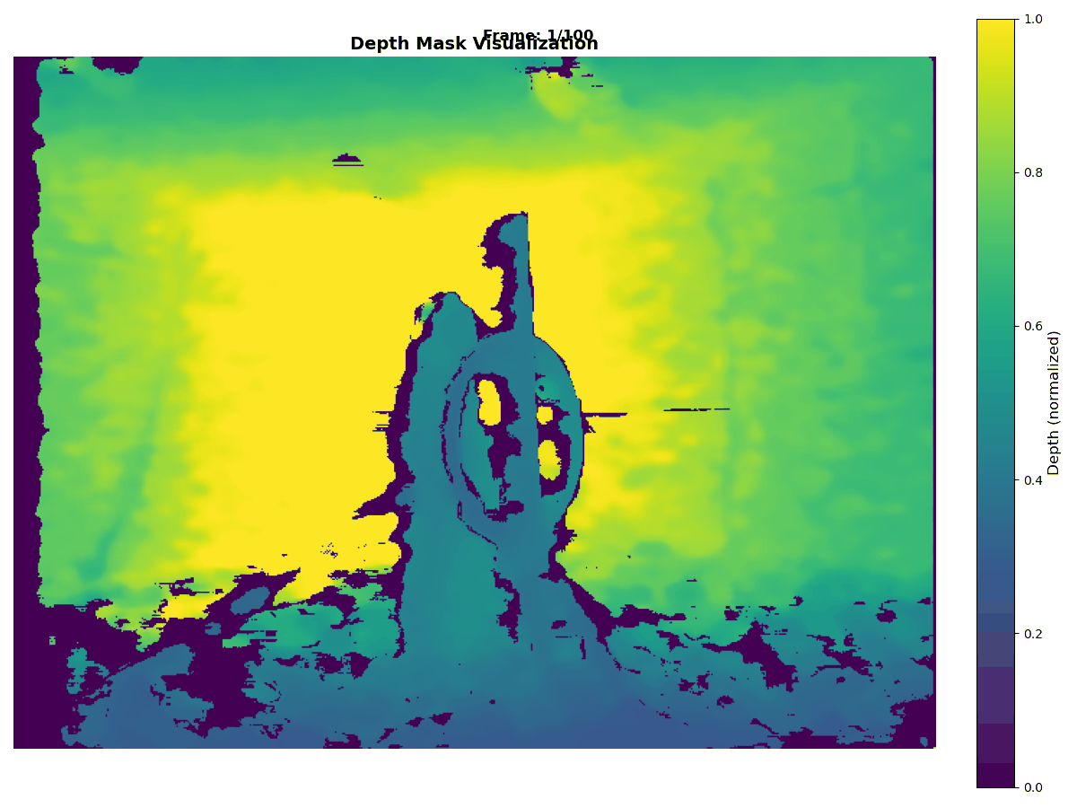 Posture tracking results